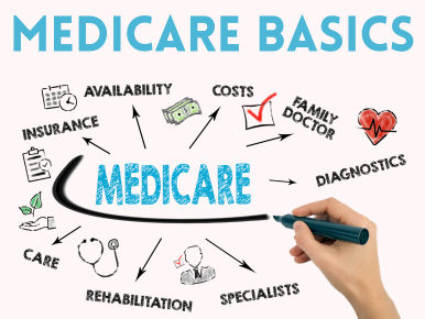 Medicare Basics